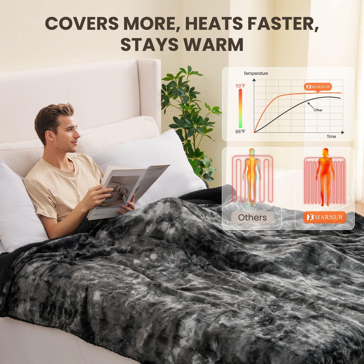 Luxurious Tie-Dye Black Heated Blanket - 72" X 84" Faux Fur & Sherpa Electric Throw with 6 Heat Levels, 10-Hour Timer, and LED Display, Machine Washable